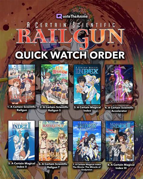 index railgun|railgun index watch order.